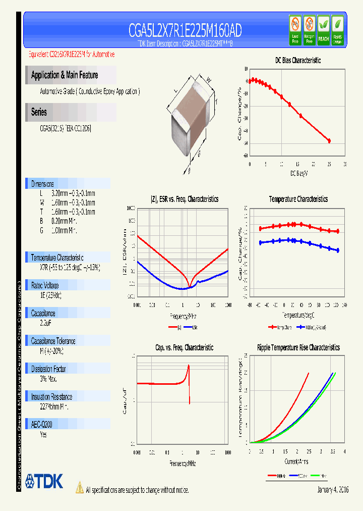 CGA5L2X7R1E225M160AD_8694366.PDF Datasheet