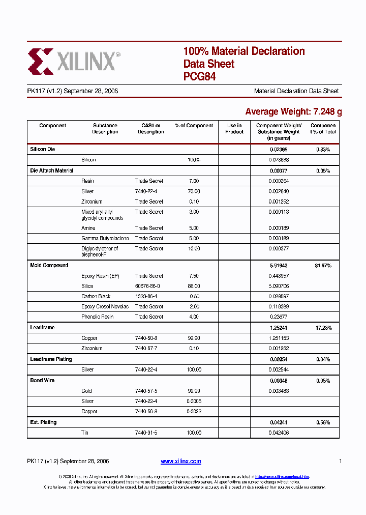 PCG84_8709705.PDF Datasheet