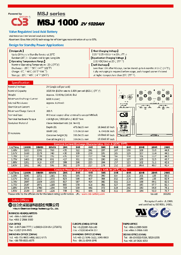 MSJ1000-17_8715728.PDF Datasheet