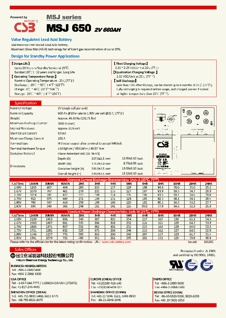 MSJ650-17_8715742.PDF Datasheet