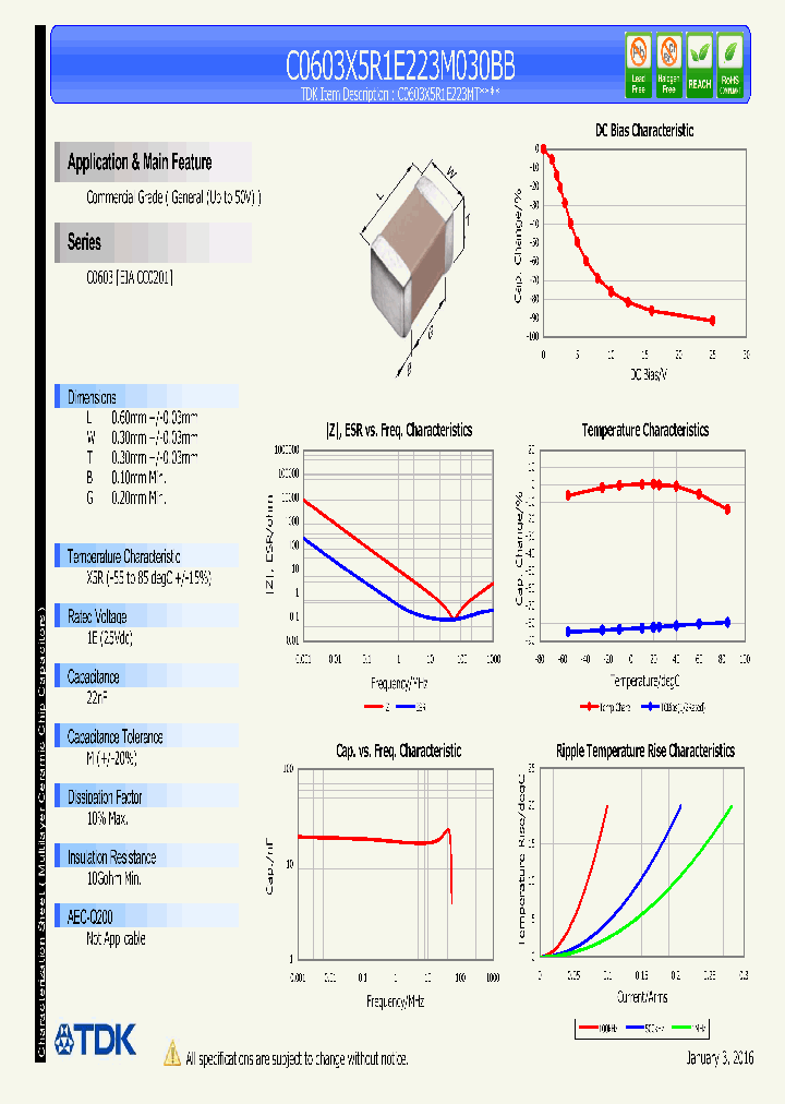 C0603X5R1E223M030BB_8725580.PDF Datasheet