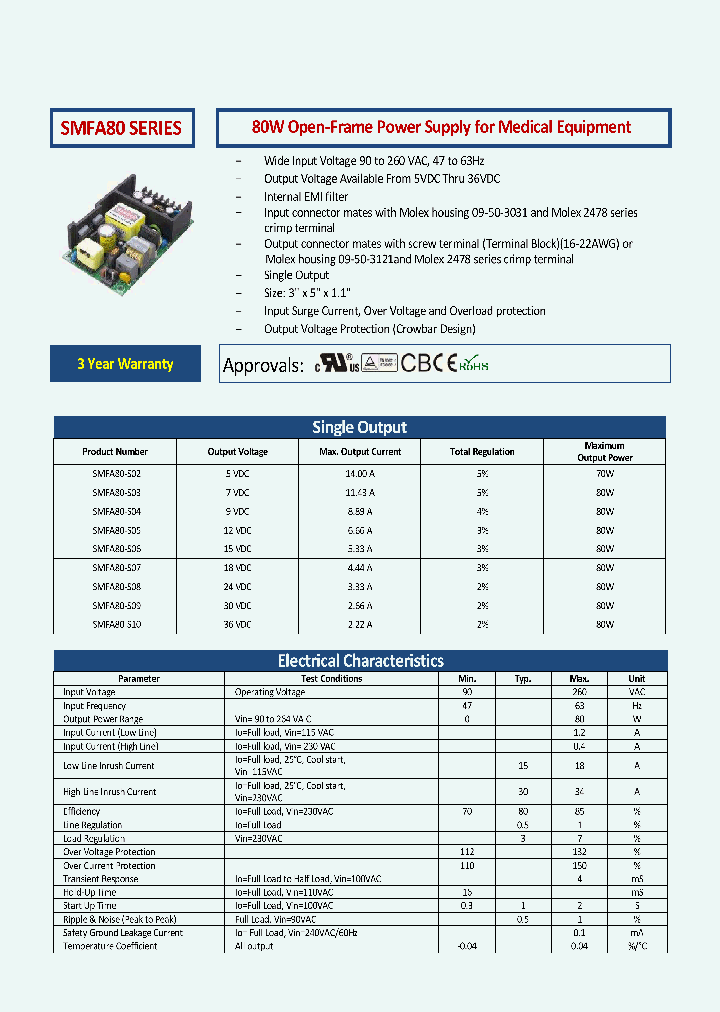 SMFA80-S02_8728414.PDF Datasheet