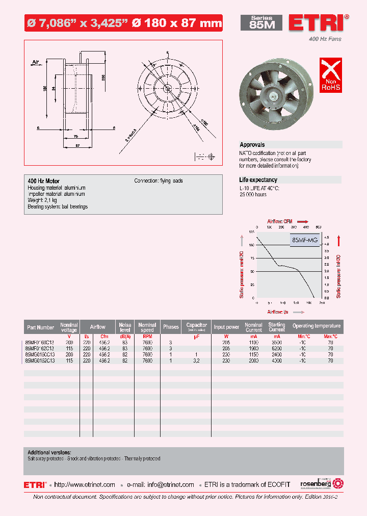 85MG0162C13_8730518.PDF Datasheet
