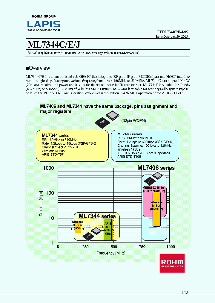 FEDL7344CJ-01_8732293.PDF Datasheet