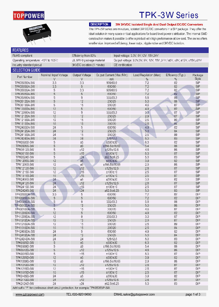 TPK2415SA-3W_8747275.PDF Datasheet