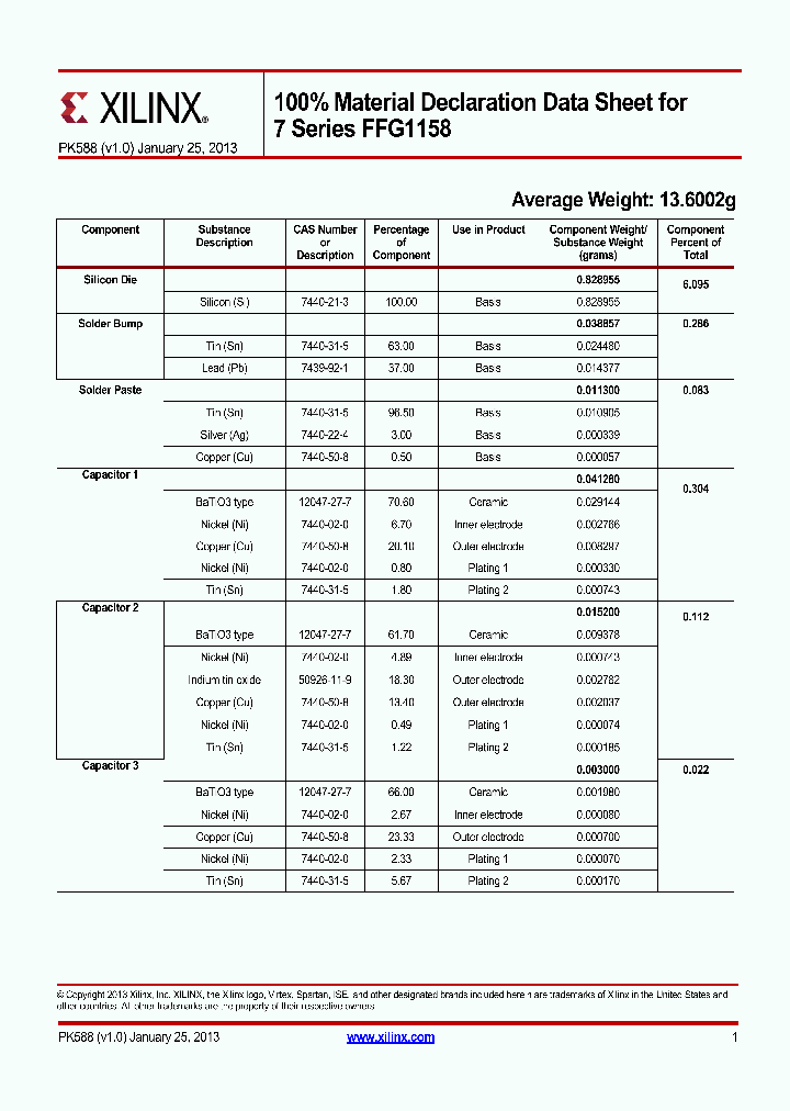 FFG1158_8750266.PDF Datasheet