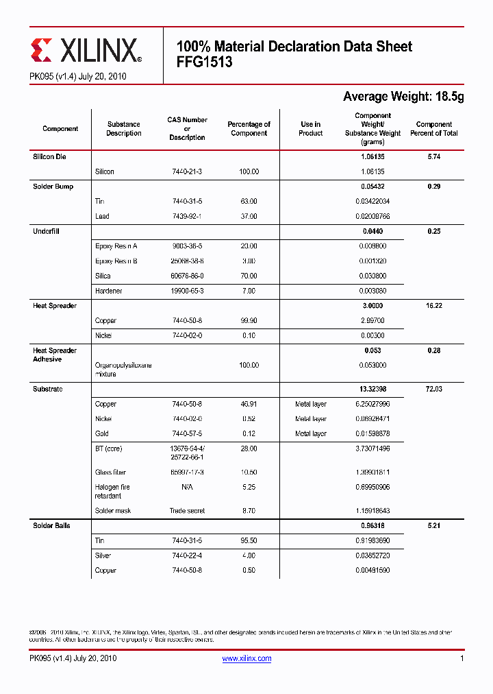 FFG1513_8750268.PDF Datasheet