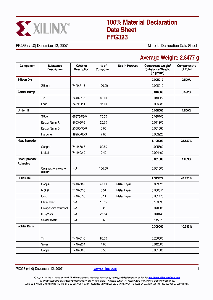 FFG323_8750283.PDF Datasheet