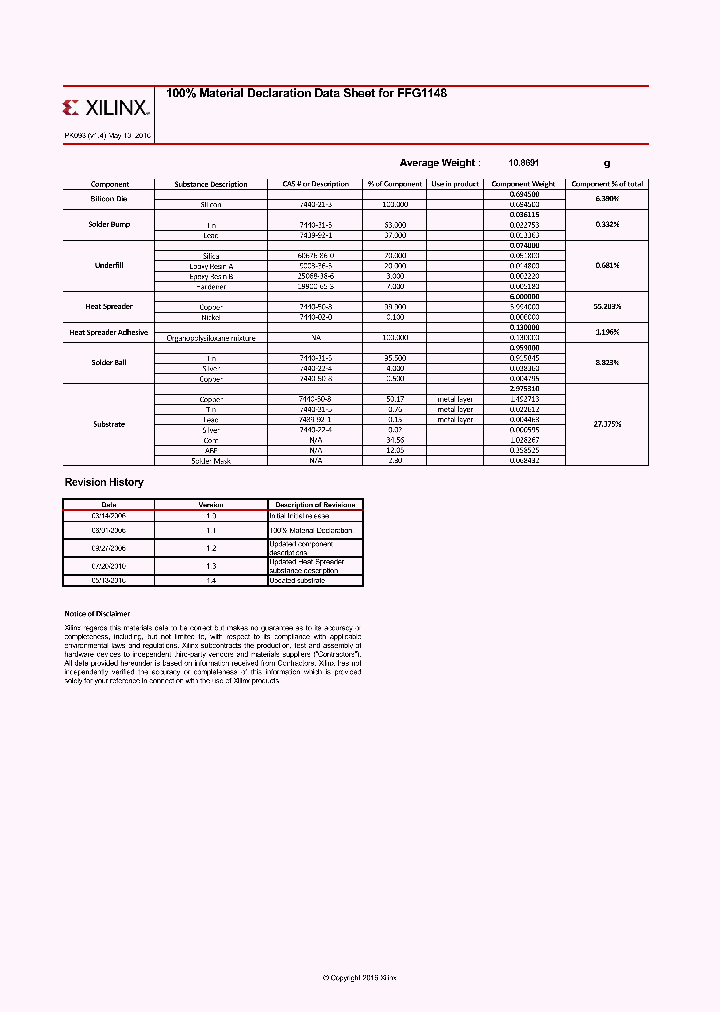 FFG1148_8750259.PDF Datasheet
