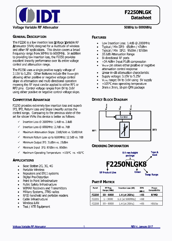 F2250NLGK_8750682.PDF Datasheet
