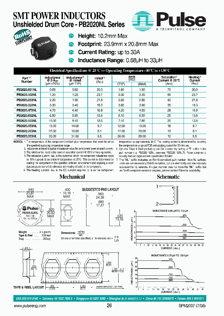 PB2020333NL_8752336.PDF Datasheet