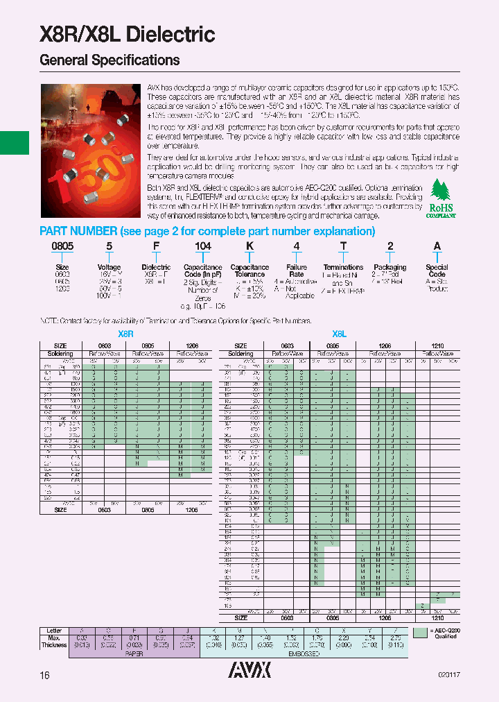 12065L104KAT4A_8756112.PDF Datasheet