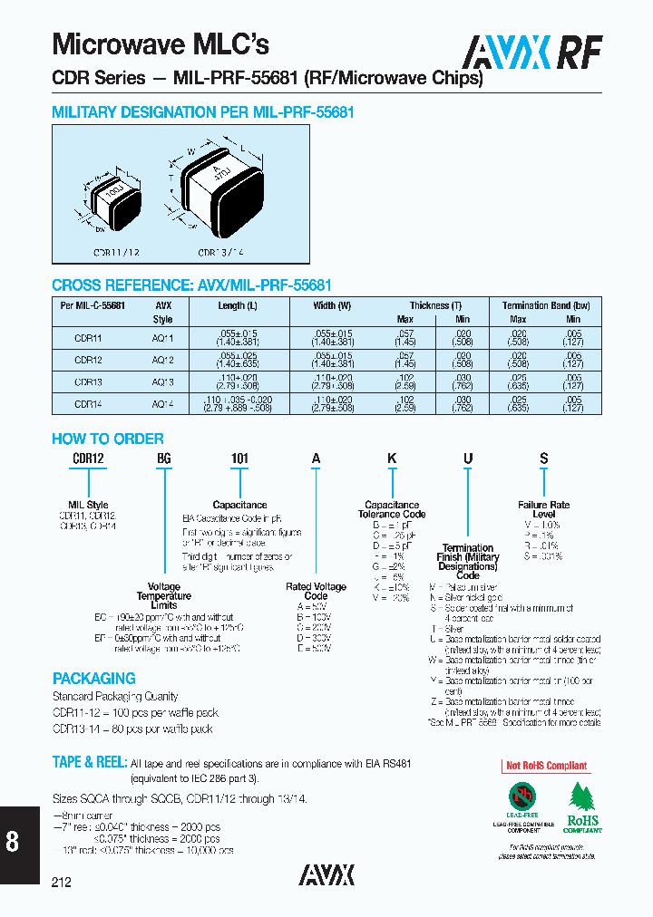 CDR11BG101EDUP_8757206.PDF Datasheet