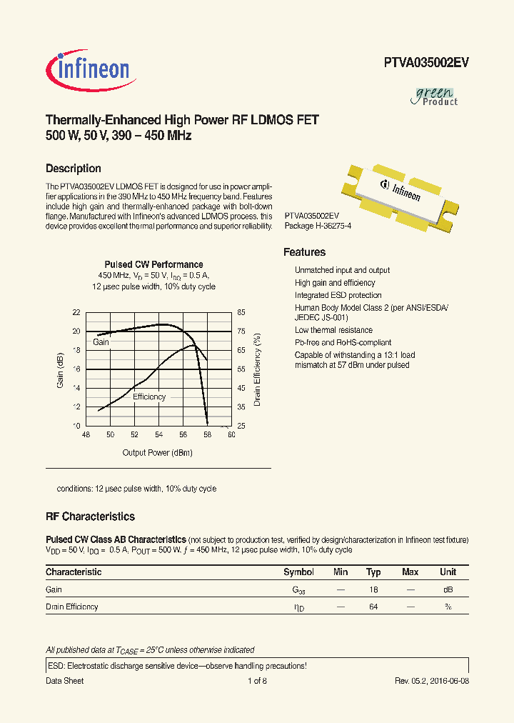 PTVA035002EVV1R250_8765761.PDF Datasheet