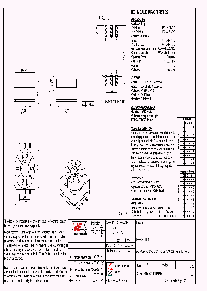 42852152081X_8767433.PDF Datasheet