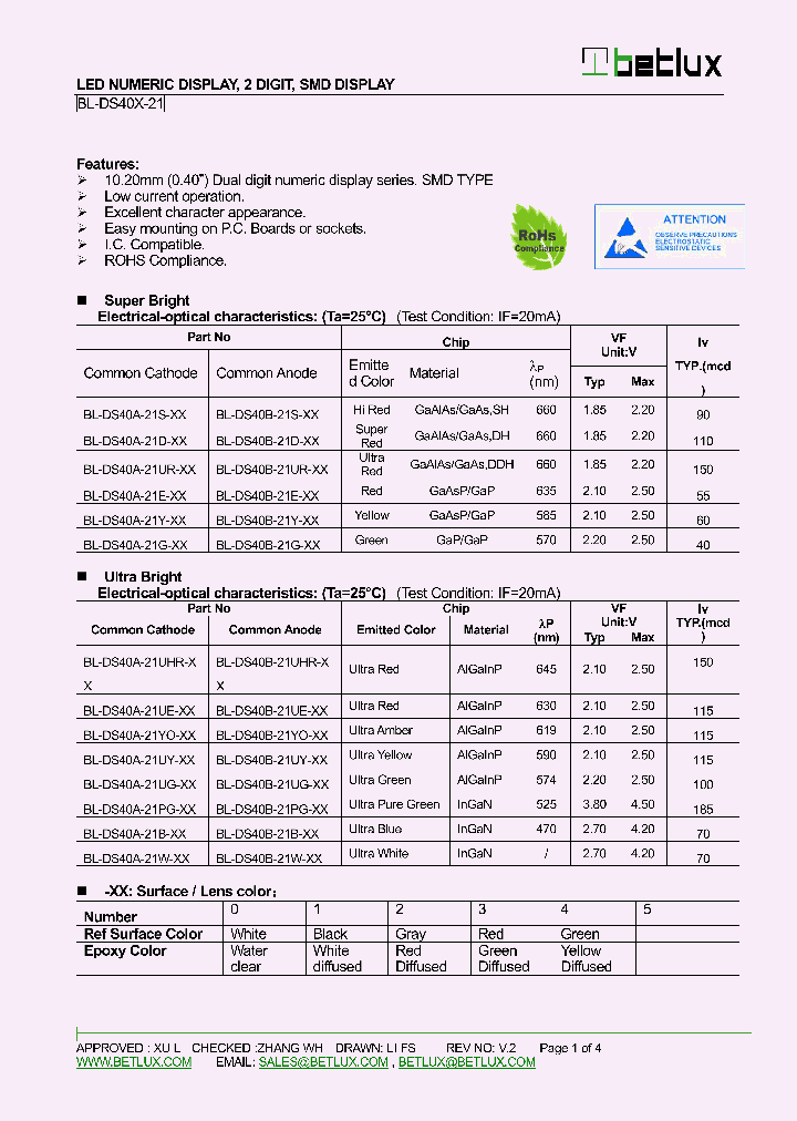 BL-DS40A-21UR-XX_8768080.PDF Datasheet