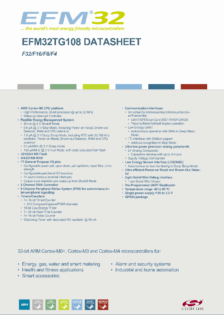 EFM32TG108F32-QFN24_8778716.PDF Datasheet