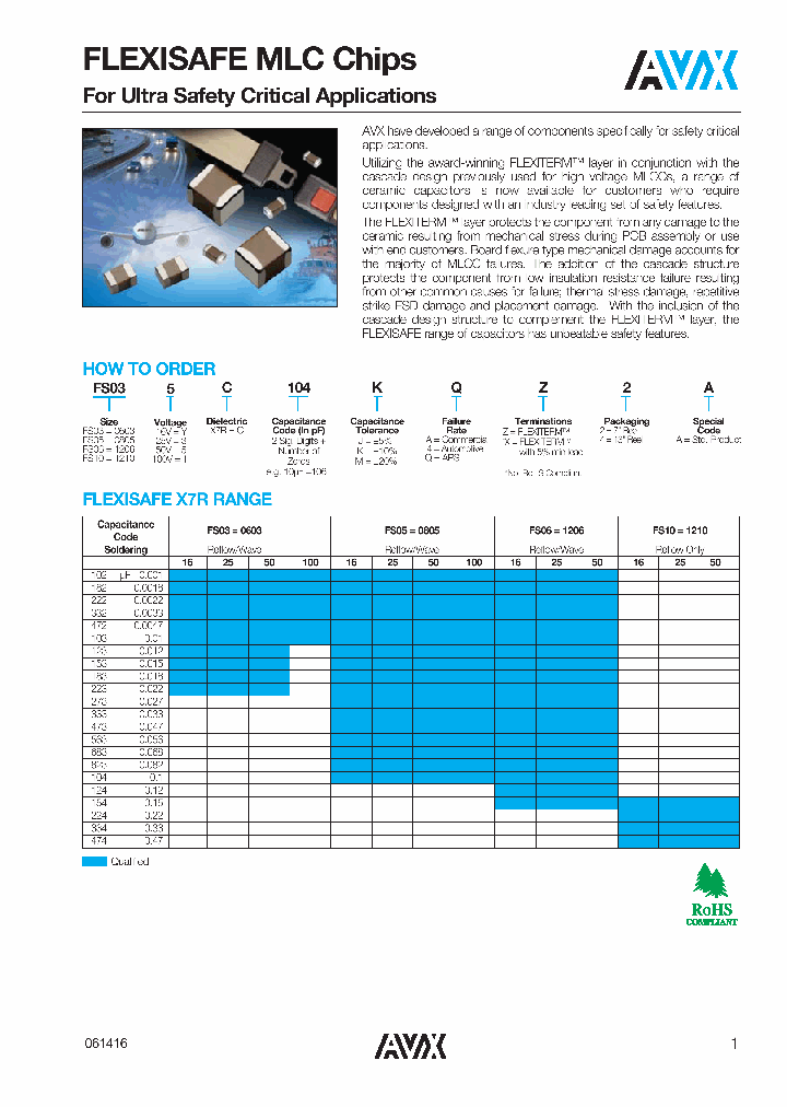FS051C104JAX2A_8783547.PDF Datasheet