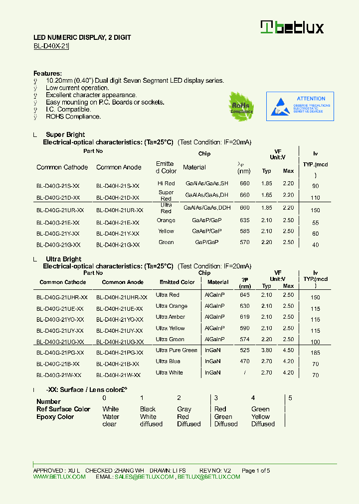 BL-D40G-21D-XX_8808182.PDF Datasheet