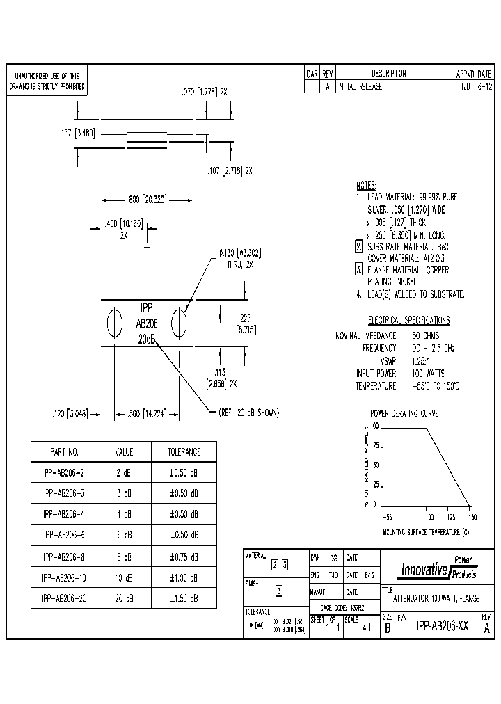 IPP-AB206-6_8830233.PDF Datasheet