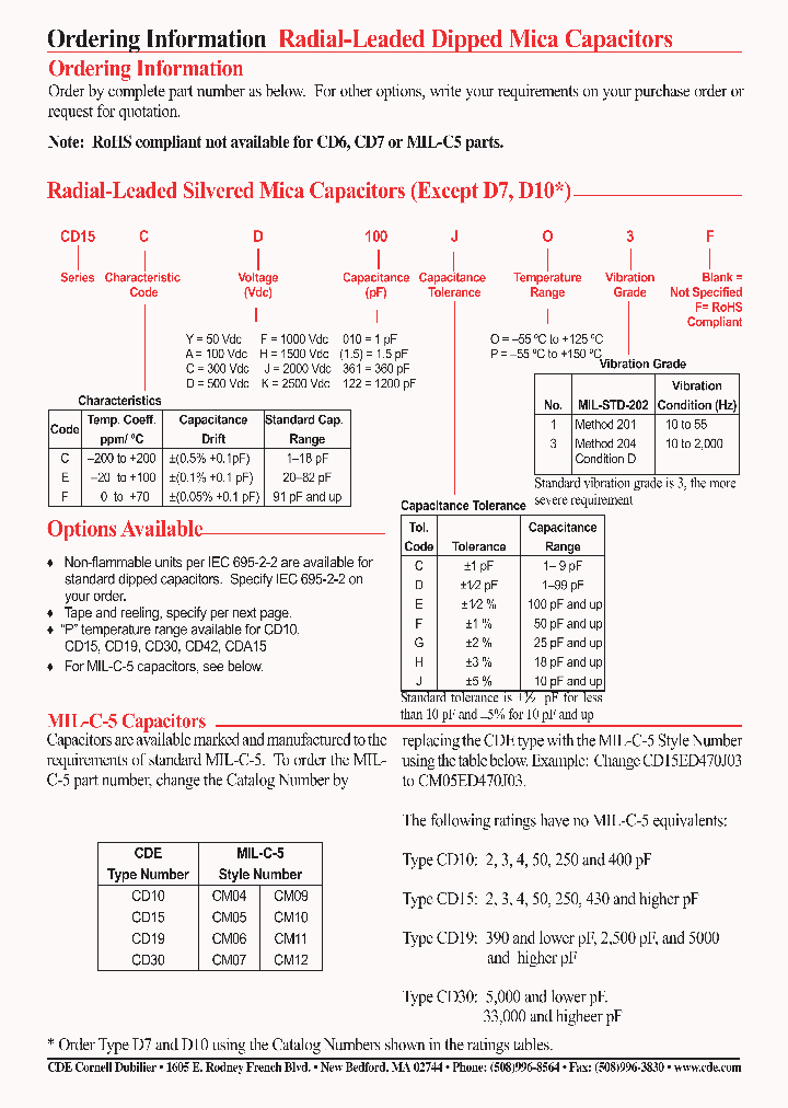CM05ED430JO3_8831132.PDF Datasheet