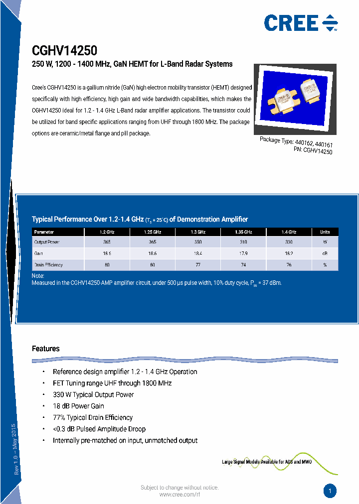 CGHV14250-TB_8832037.PDF Datasheet
