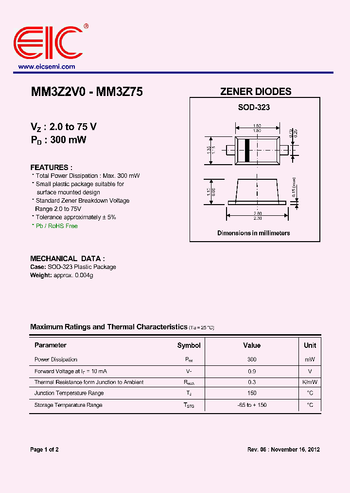 MM3Z36_8840469.PDF Datasheet
