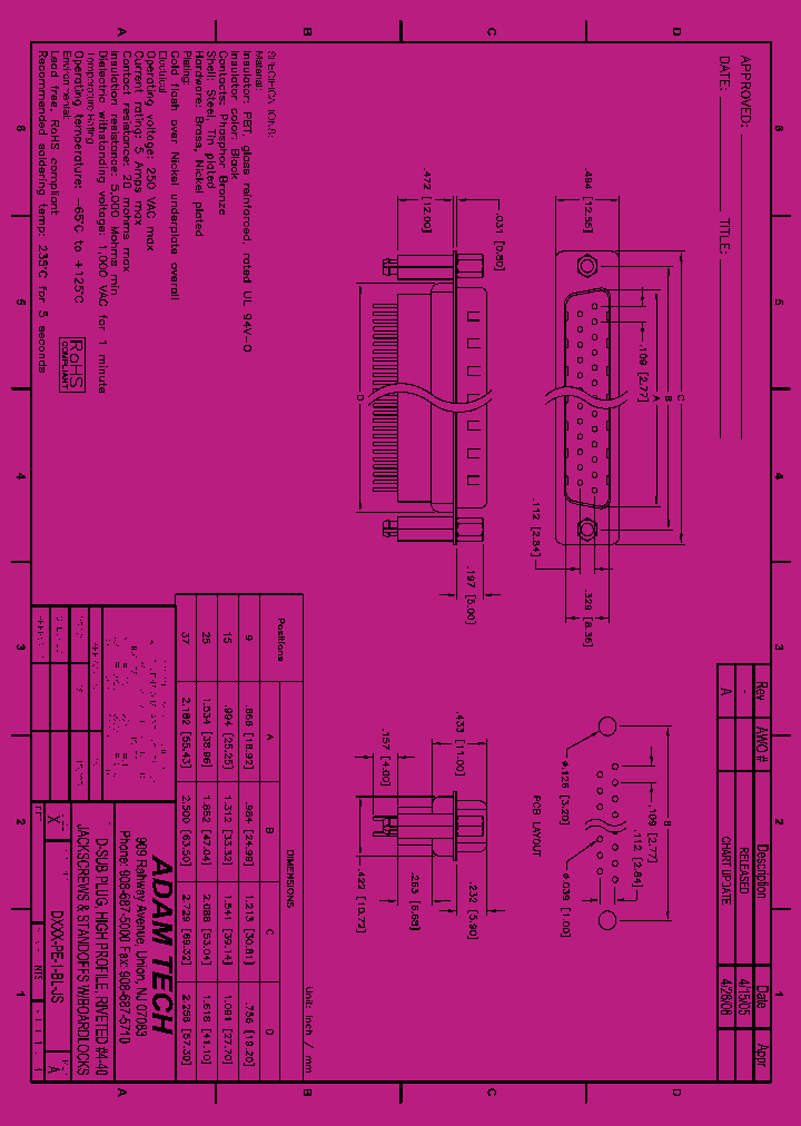 DXXX-PE-1-BL-JS_8832937.PDF Datasheet