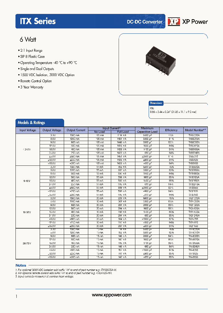 ITX05_8833761.PDF Datasheet