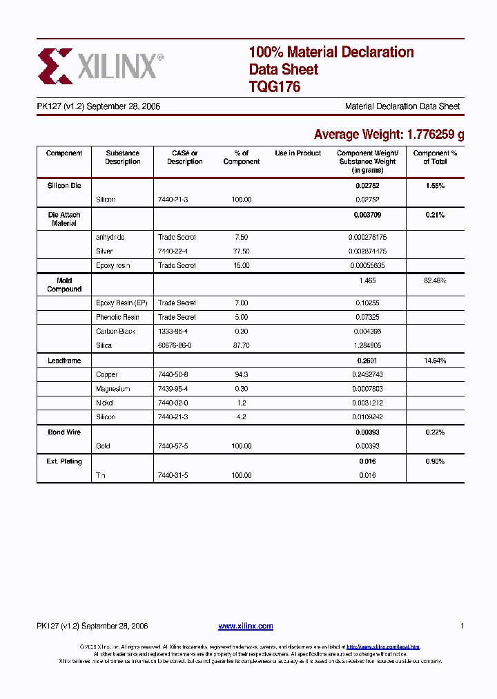 TQG176_8833609.PDF Datasheet