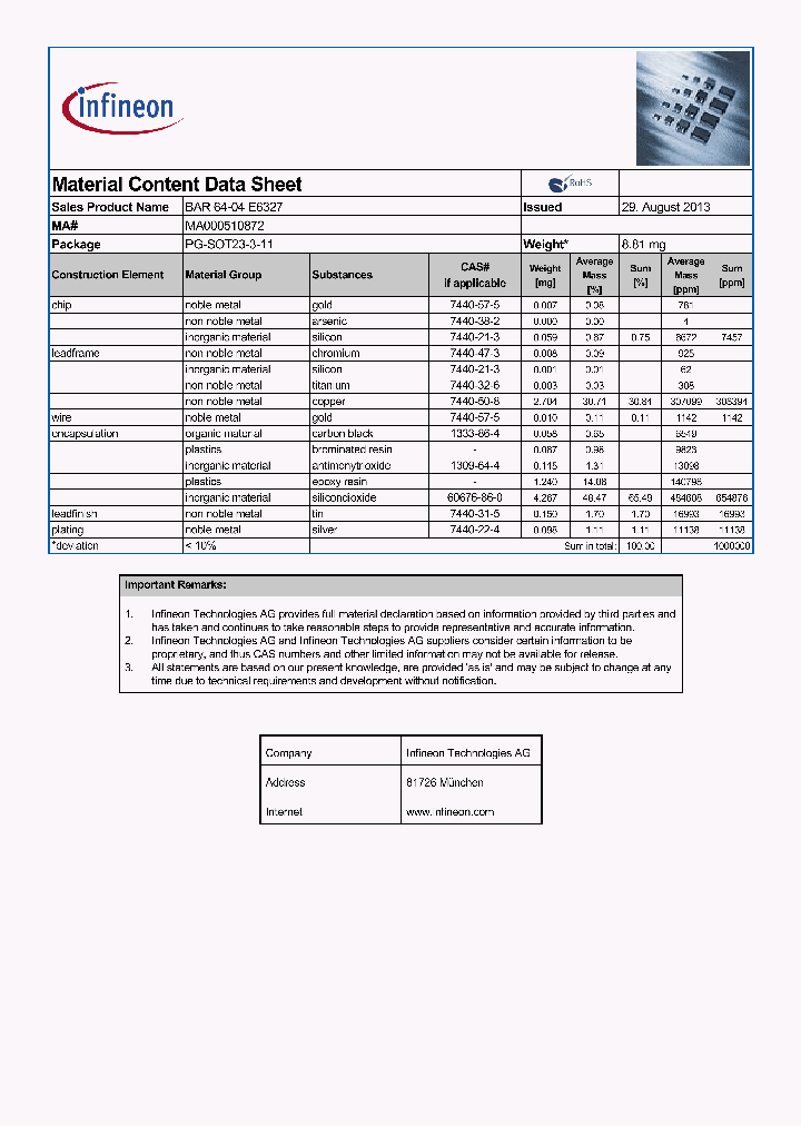 MA000510872_8835714.PDF Datasheet