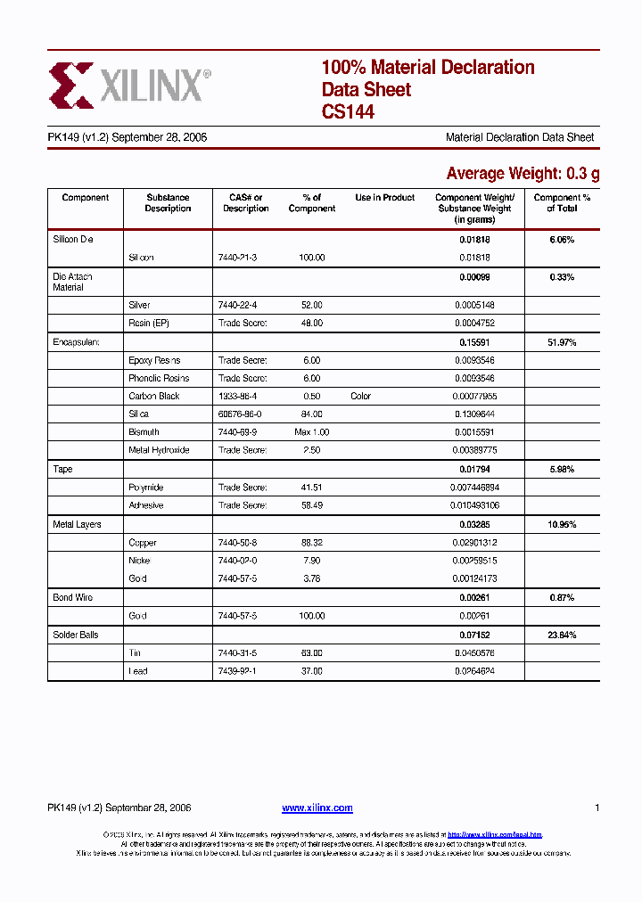 CS144_8836906.PDF Datasheet