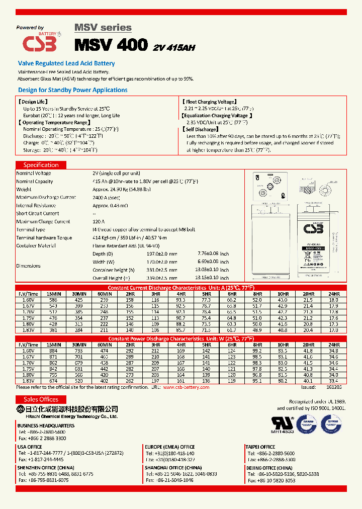 MSV400-17_8837657.PDF Datasheet
