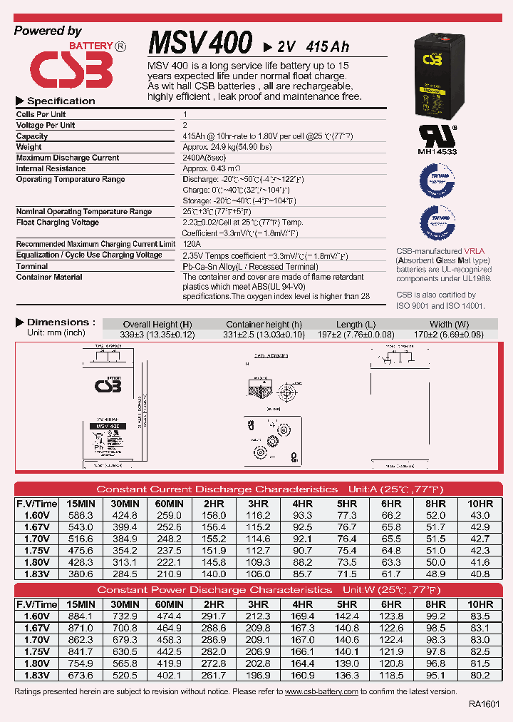 MSV400-15_8837656.PDF Datasheet