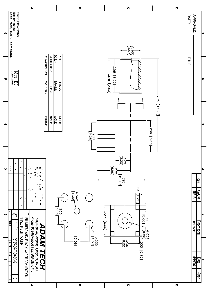 RF25-06-T-00-50-G_8844740.PDF Datasheet