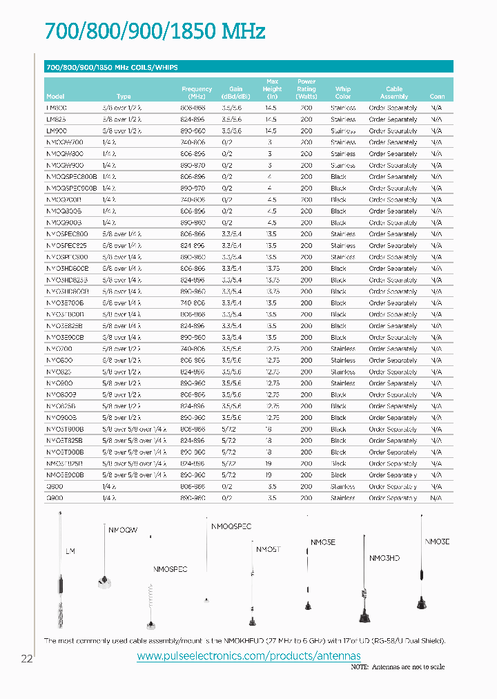 SB900SMA12_8847804.PDF Datasheet