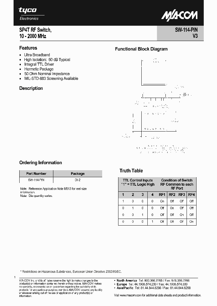 SW-114-PIN_8849627.PDF Datasheet