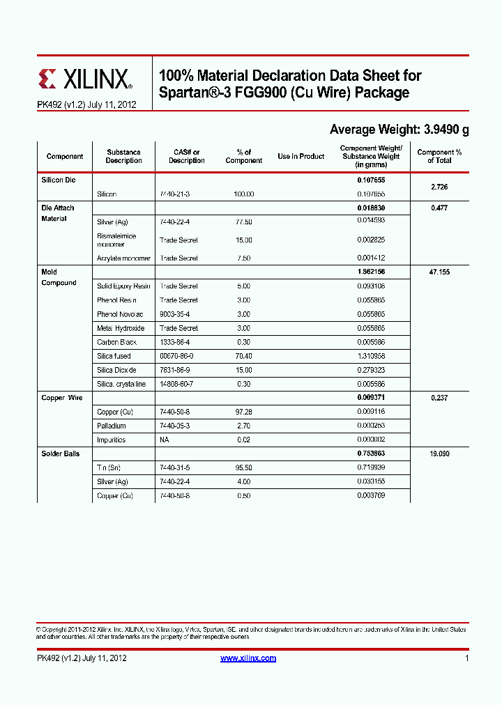 FGG900_8864985.PDF Datasheet