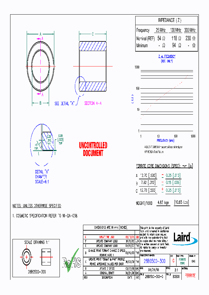 28B0500-300_8866212.PDF Datasheet