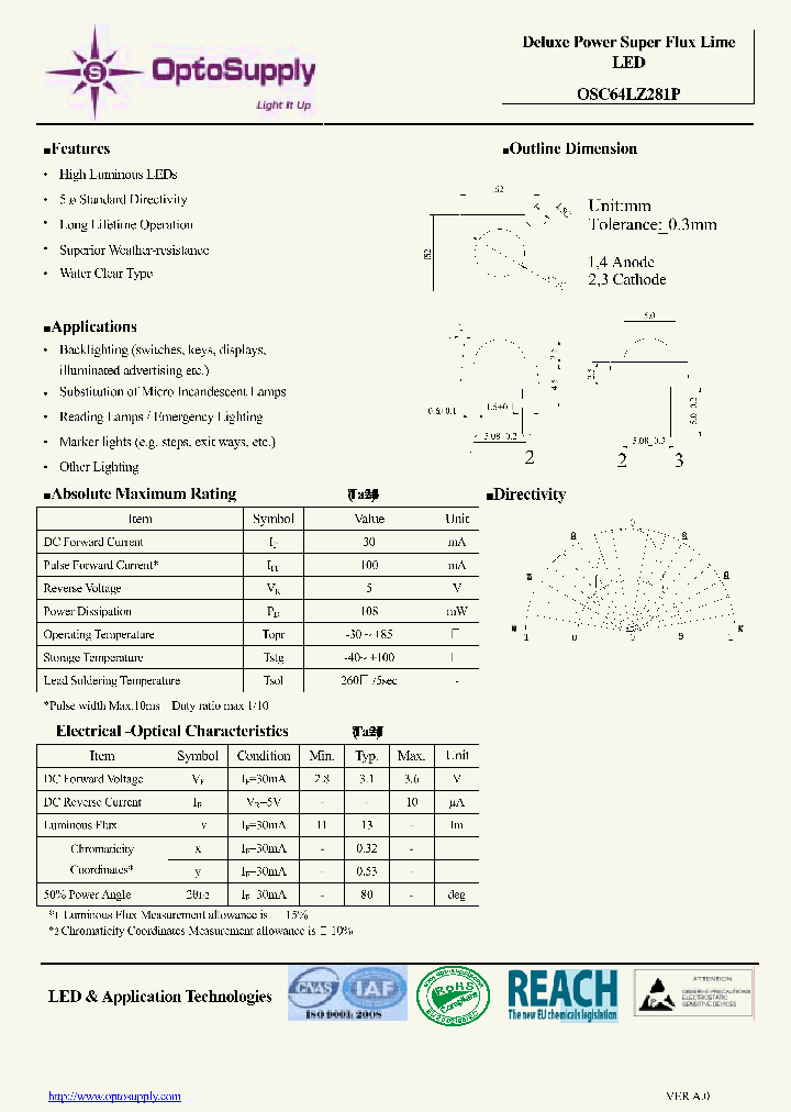 OSC64LZ281P_8867753.PDF Datasheet