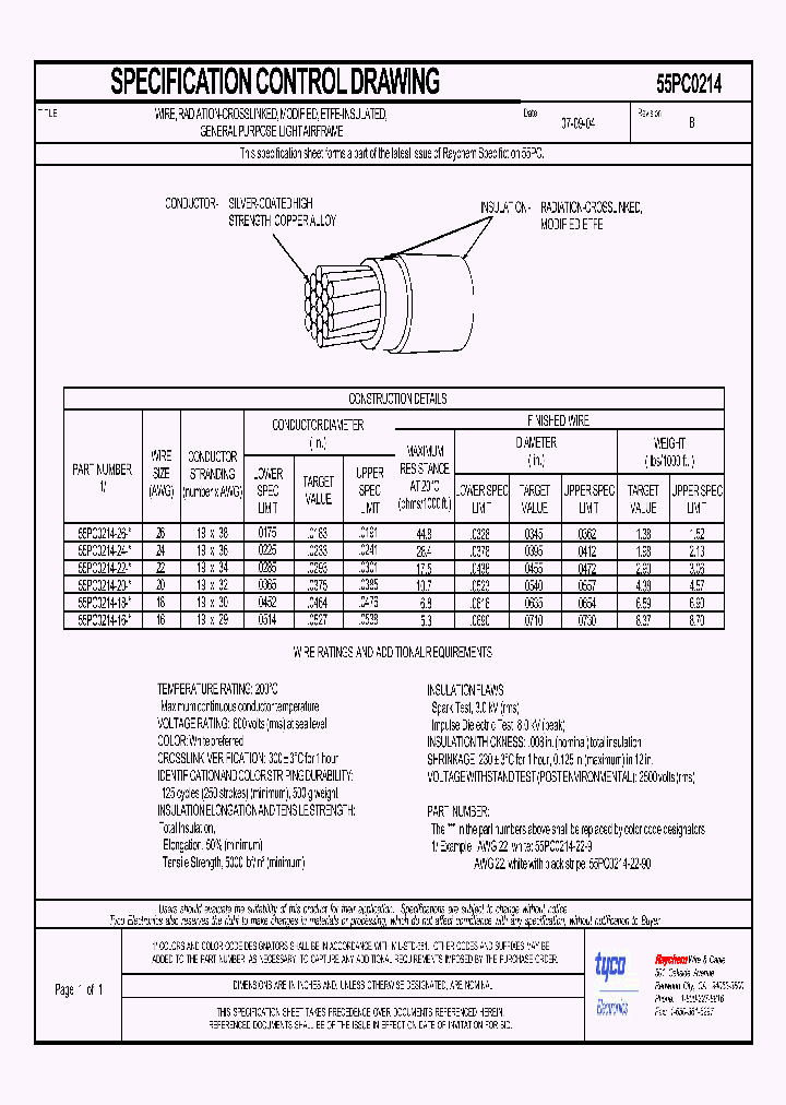 55PC0214_8872713.PDF Datasheet