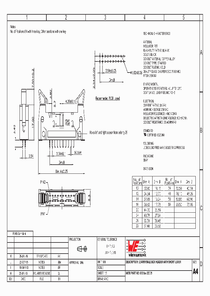 6120XX22021_8873569.PDF Datasheet