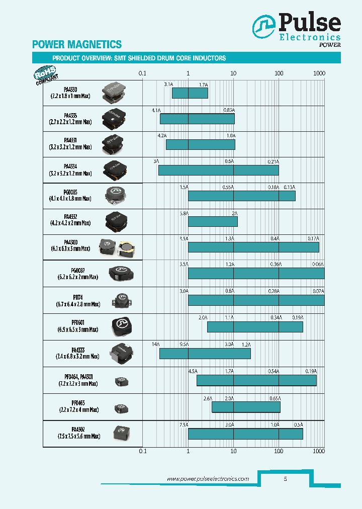 PA4334_8878783.PDF Datasheet