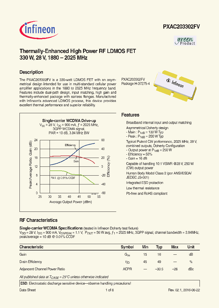 PXAC203302FVV1R250_8884598.PDF Datasheet