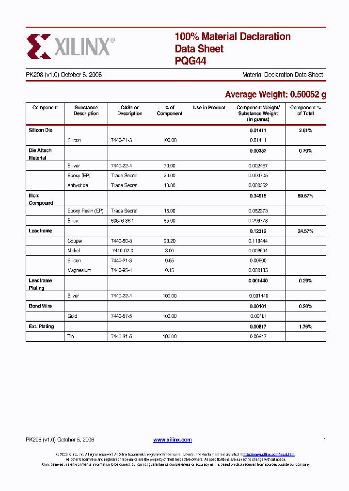 PQG44_8884965.PDF Datasheet