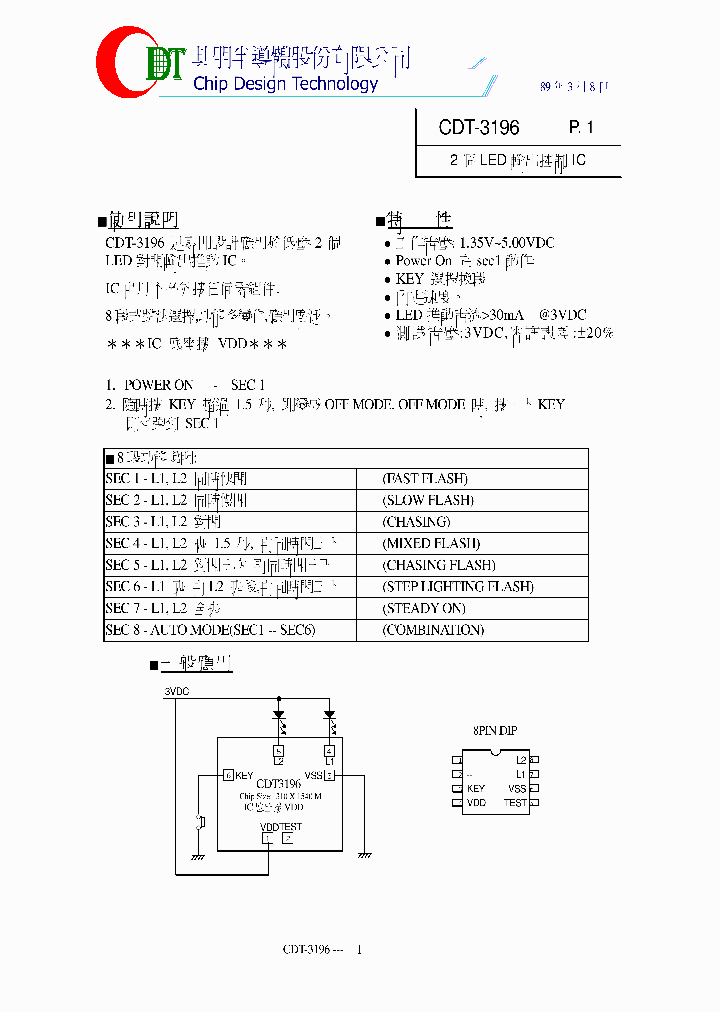 CDT3196_8886783.PDF Datasheet