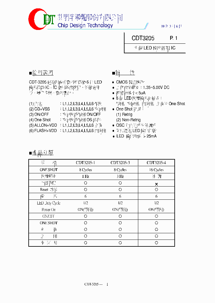 CDT3205_8886787.PDF Datasheet