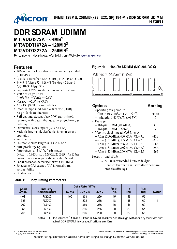 MT5VDDT3272A_8891190.PDF Datasheet