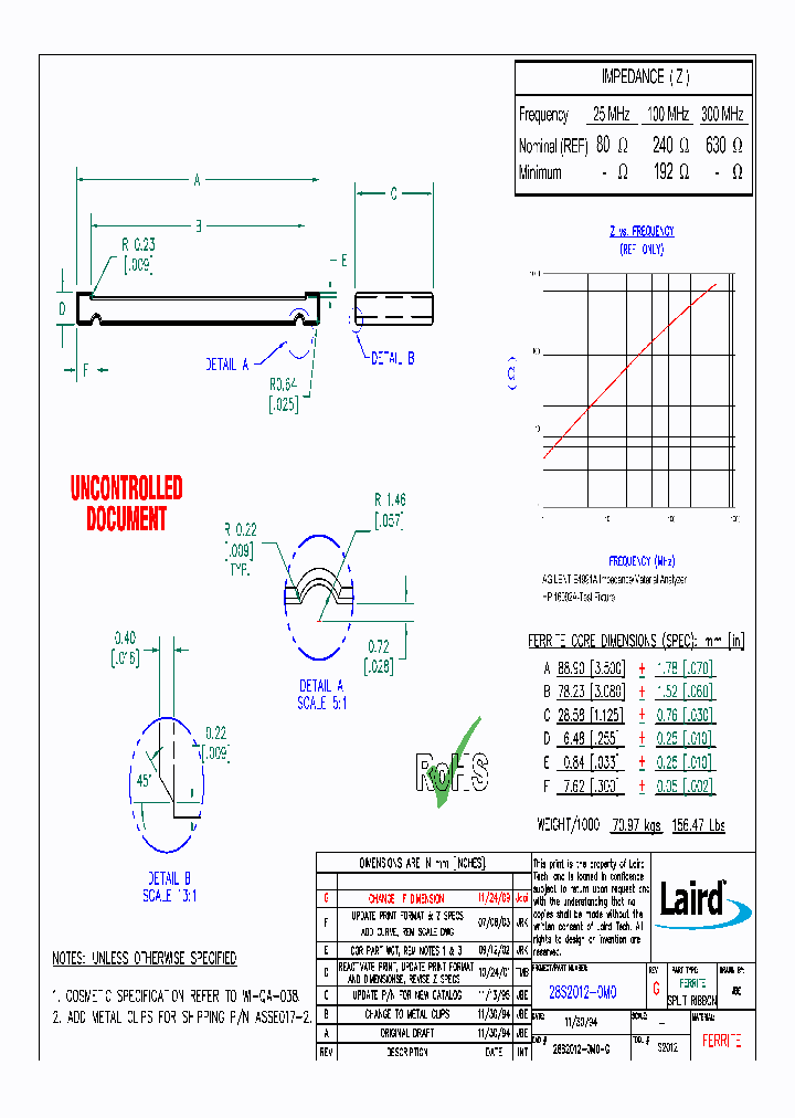 28S2012-0M0_8894177.PDF Datasheet