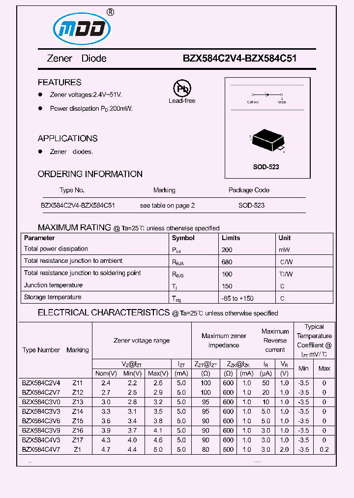 BZX584C51_8895901.PDF Datasheet